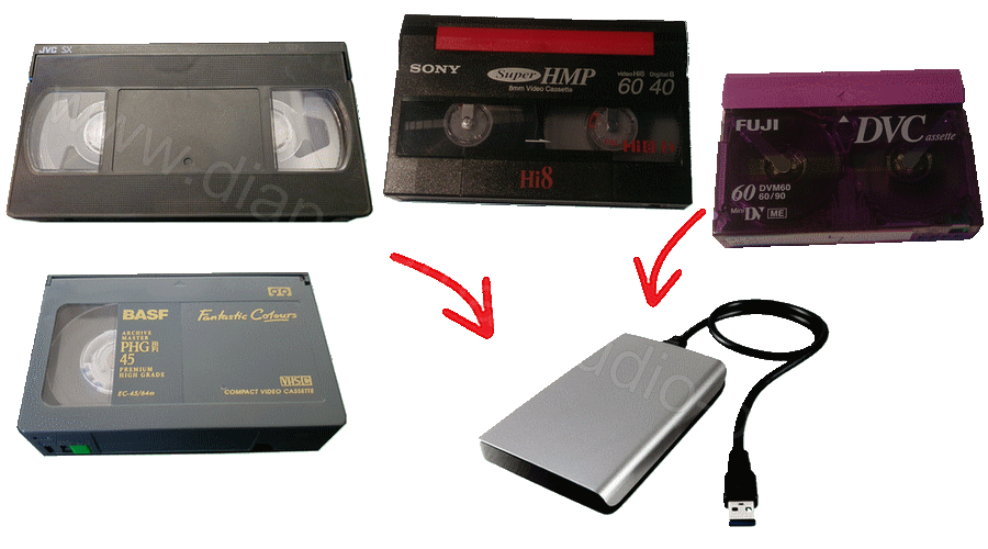 Num�risation de cassettes vers disque dur. Transfert simple