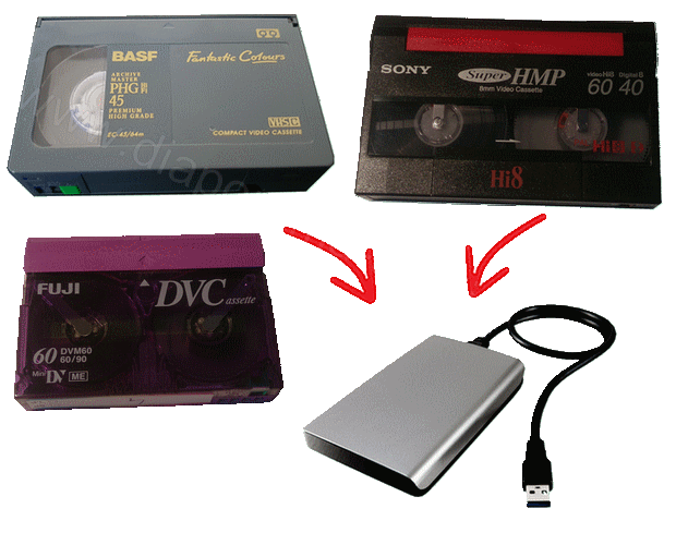 Transfert de cassettes sur disque dur. Num�risation simple